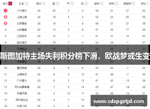 斯图加特主场失利积分榜下滑，欧战梦或生变